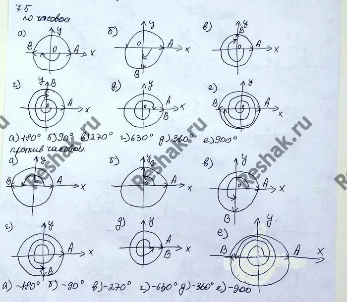 Решение 4. номер 7.5 (страница 197) гдз по алгебре 10 класс Никольский, Потапов, учебник