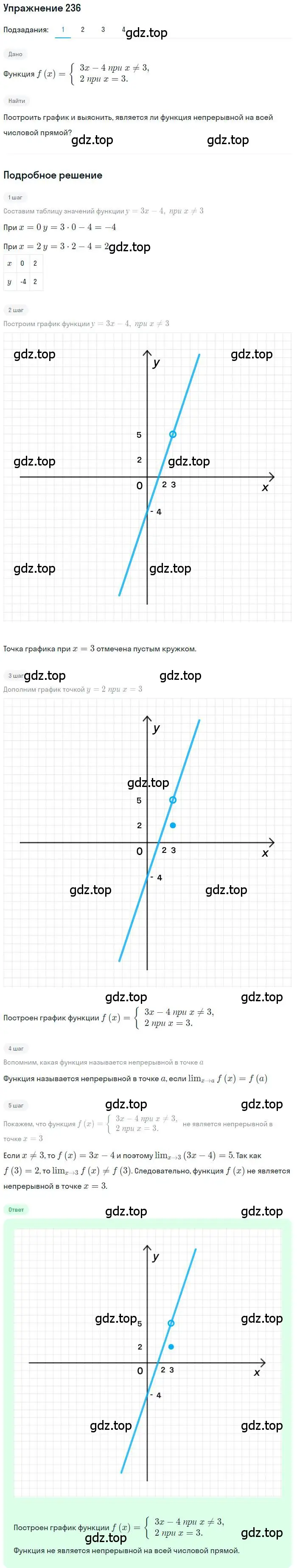 Решение номер 236 (страница 98) гдз по алгебре 11 класс Колягин, Ткачева, учебник
