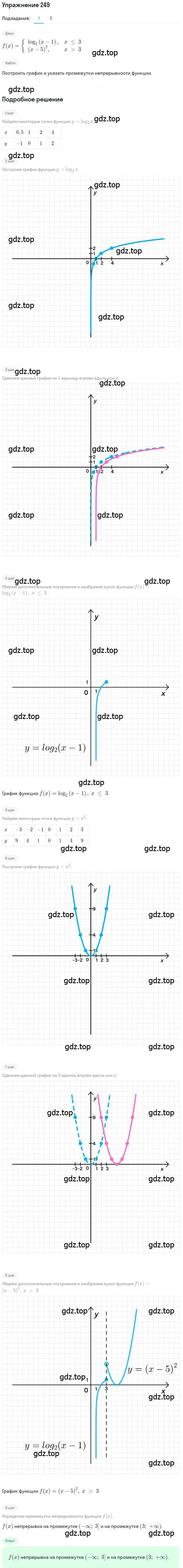 Решение номер 249 (страница 99) гдз по алгебре 11 класс Колягин, Ткачева, учебник