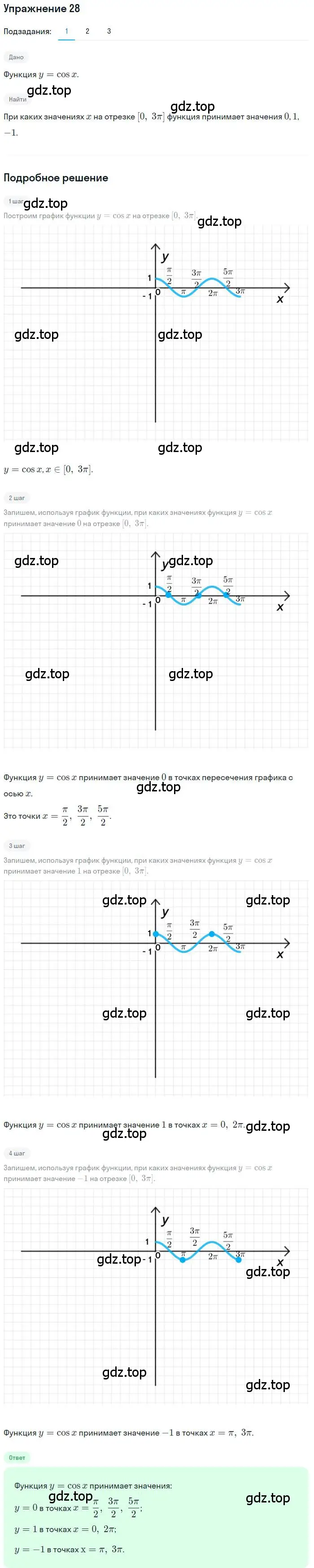 Решение номер 28 (страница 19) гдз по алгебре 11 класс Колягин, Ткачева, учебник