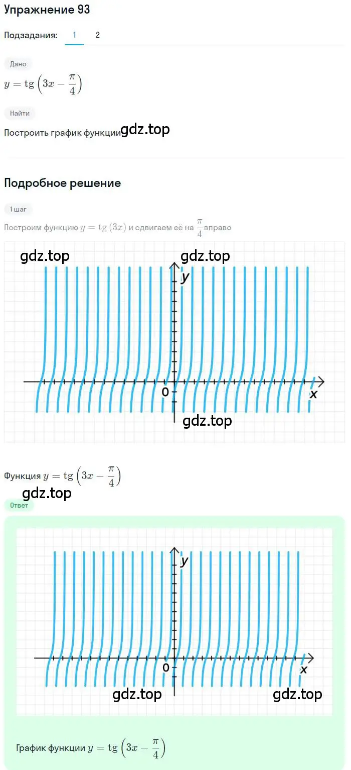 Решение номер 93 (страница 36) гдз по алгебре 11 класс Колягин, Ткачева, учебник