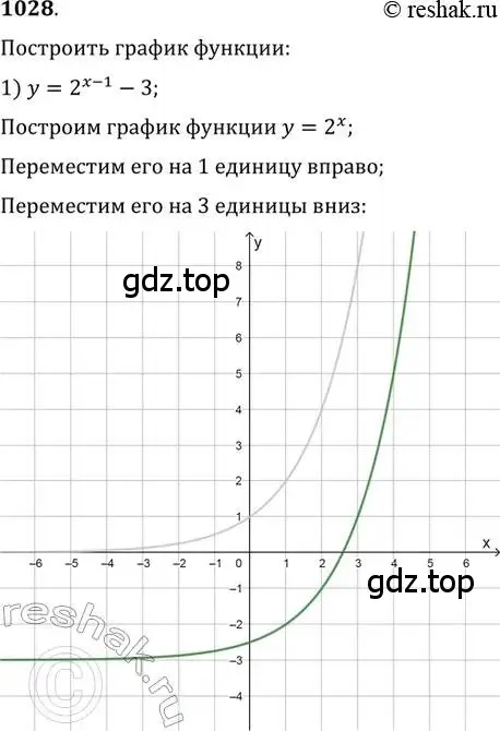 Решение 2. номер 1028 (страница 345) гдз по алгебре 11 класс Колягин, Ткачева, учебник