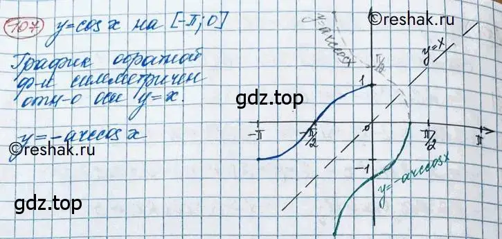 Решение 2. номер 107 (страница 42) гдз по алгебре 11 класс Колягин, Ткачева, учебник