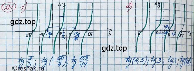 Решение 2. номер 121 (страница 43) гдз по алгебре 11 класс Колягин, Ткачева, учебник