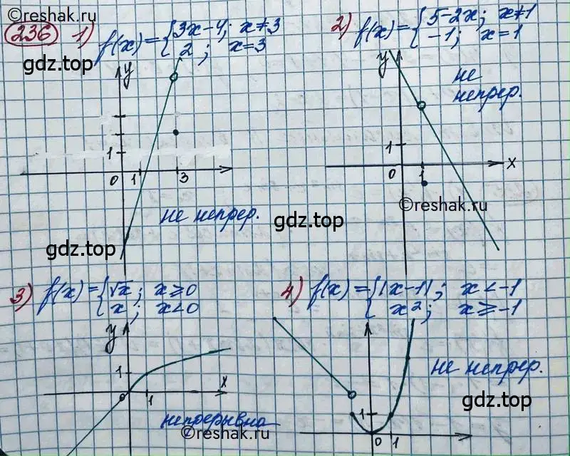 Решение 2. номер 236 (страница 98) гдз по алгебре 11 класс Колягин, Ткачева, учебник