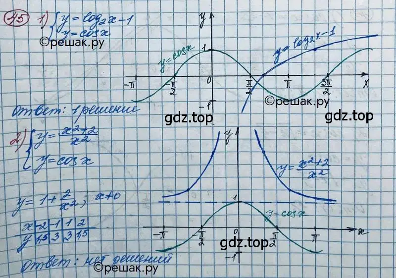 Решение 2. номер 45 (страница 21) гдз по алгебре 11 класс Колягин, Ткачева, учебник