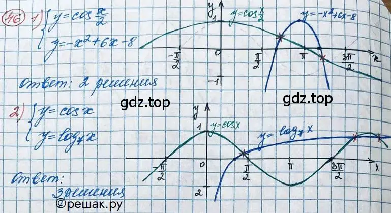 Решение 2. номер 46 (страница 21) гдз по алгебре 11 класс Колягин, Ткачева, учебник
