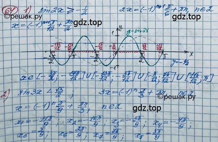 Решение 2. номер 64 (страница 28) гдз по алгебре 11 класс Колягин, Ткачева, учебник