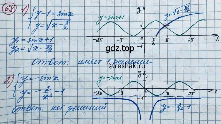 Решение 2. номер 68 (страница 28) гдз по алгебре 11 класс Колягин, Ткачева, учебник