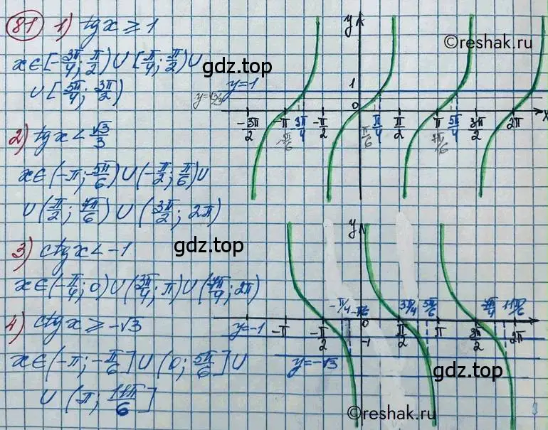 Решение 2. номер 81 (страница 35) гдз по алгебре 11 класс Колягин, Ткачева, учебник