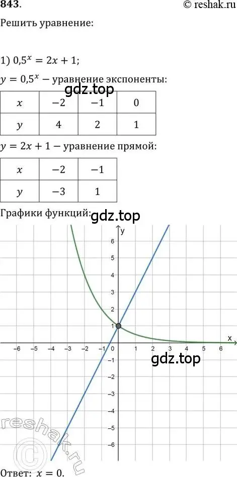 Решение 2. номер 843 (страница 329) гдз по алгебре 11 класс Колягин, Ткачева, учебник