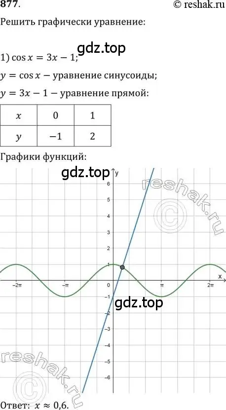 Решение 2. номер 877 (страница 331) гдз по алгебре 11 класс Колягин, Ткачева, учебник