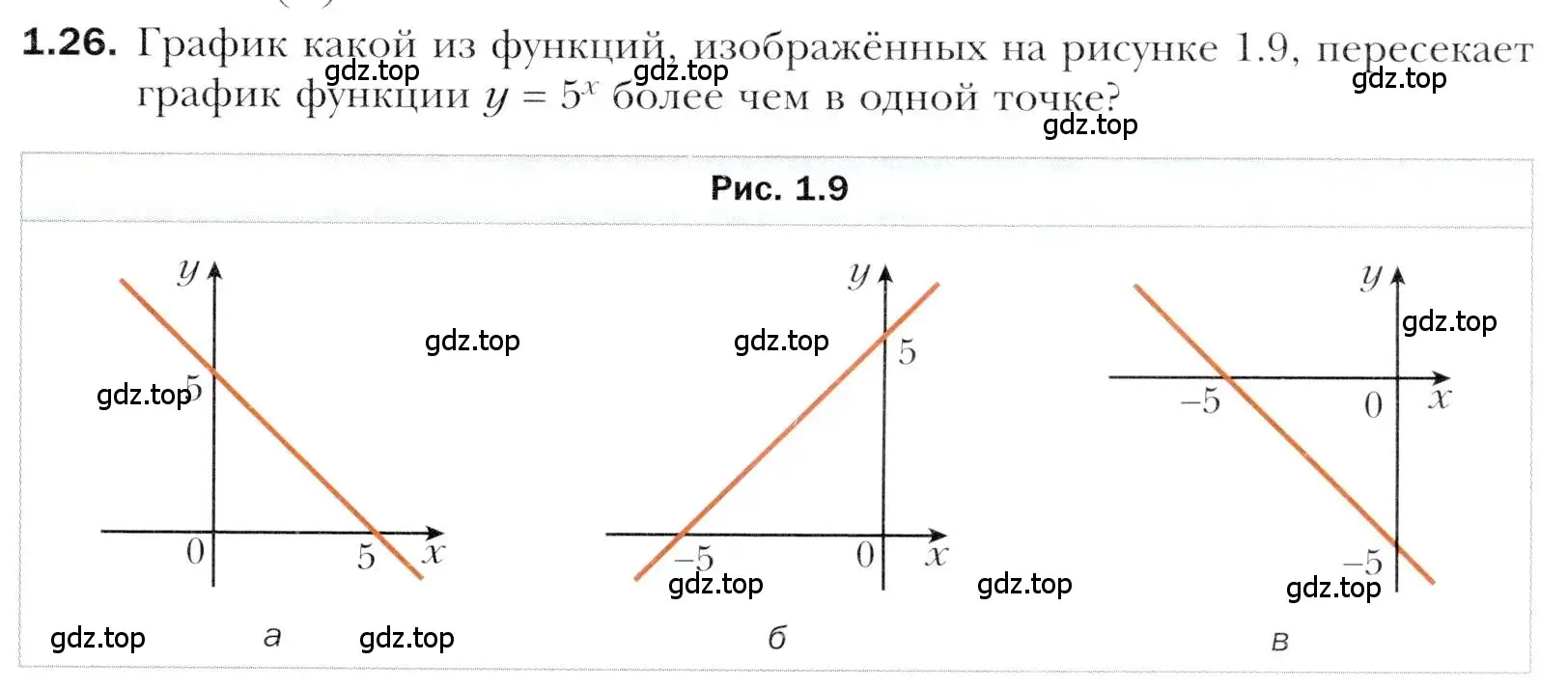 Условие номер 1.26 (страница 13) гдз по алгебре 11 класс Мерзляк, Номировский, учебник