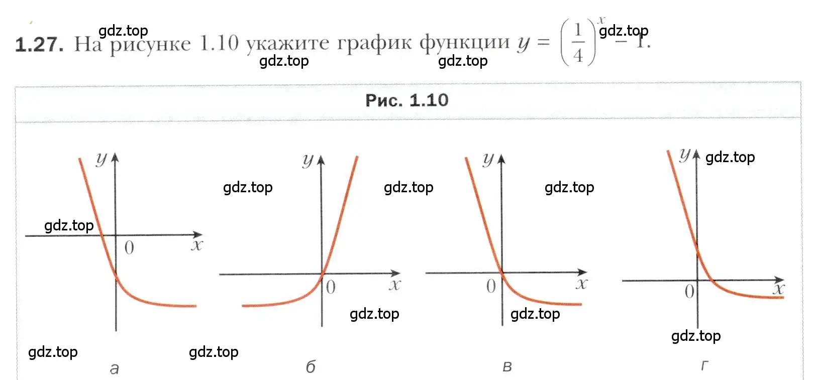 Условие номер 1.27 (страница 14) гдз по алгебре 11 класс Мерзляк, Номировский, учебник