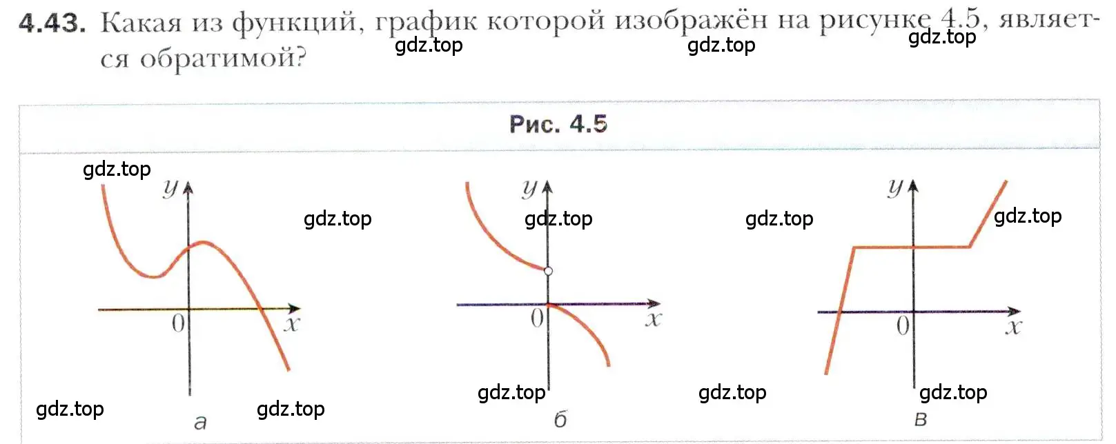 Условие номер 4.43 (страница 36) гдз по алгебре 11 класс Мерзляк, Номировский, учебник