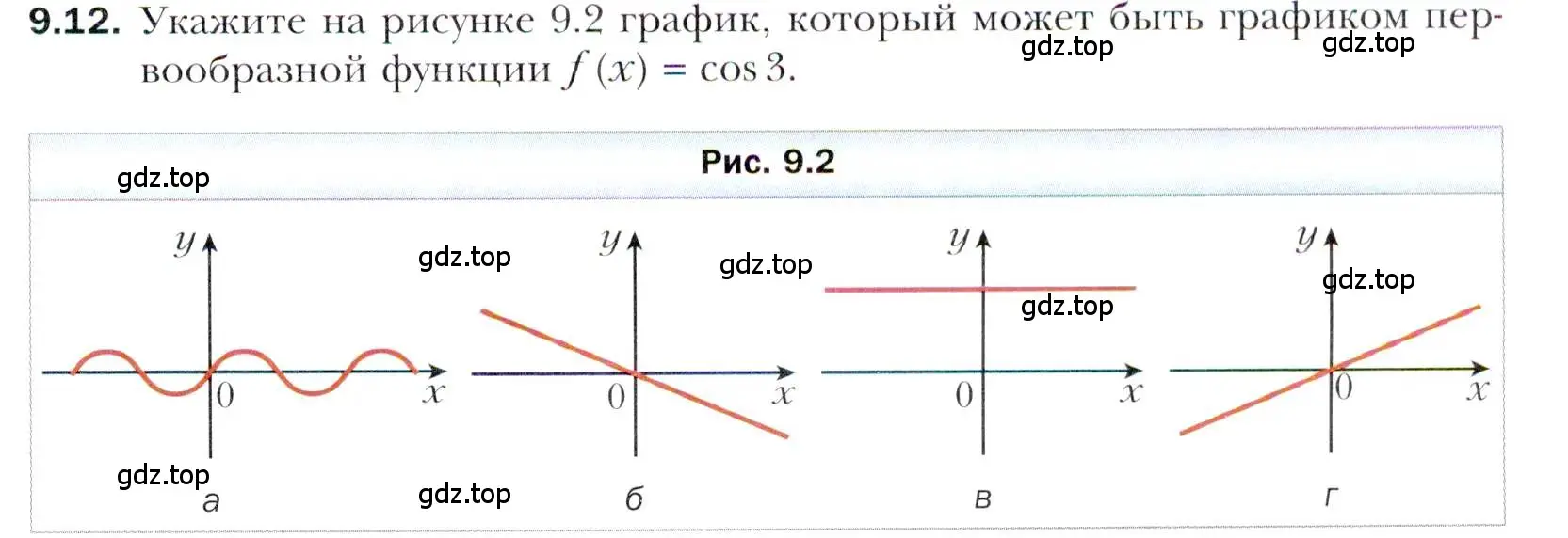 Условие номер 9.12 (страница 81) гдз по алгебре 11 класс Мерзляк, Номировский, учебник