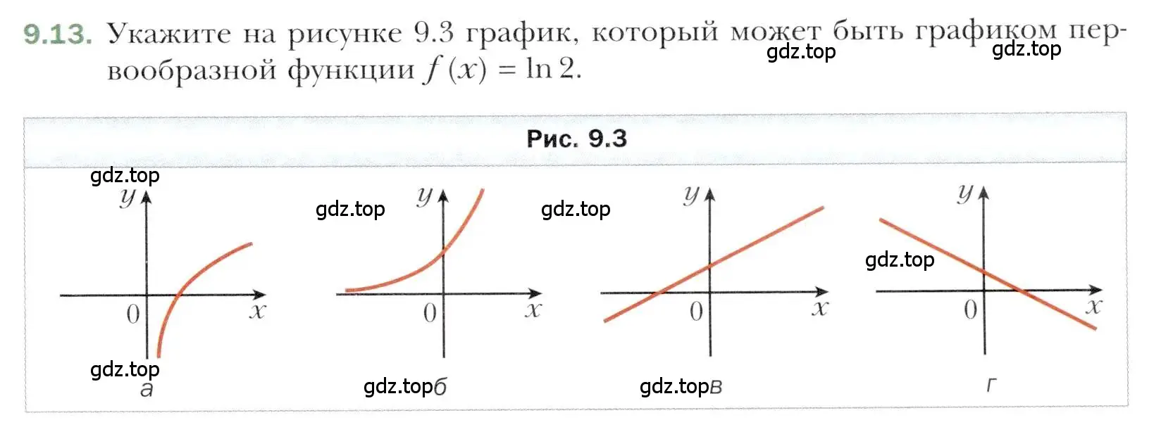 Условие номер 9.13 (страница 81) гдз по алгебре 11 класс Мерзляк, Номировский, учебник