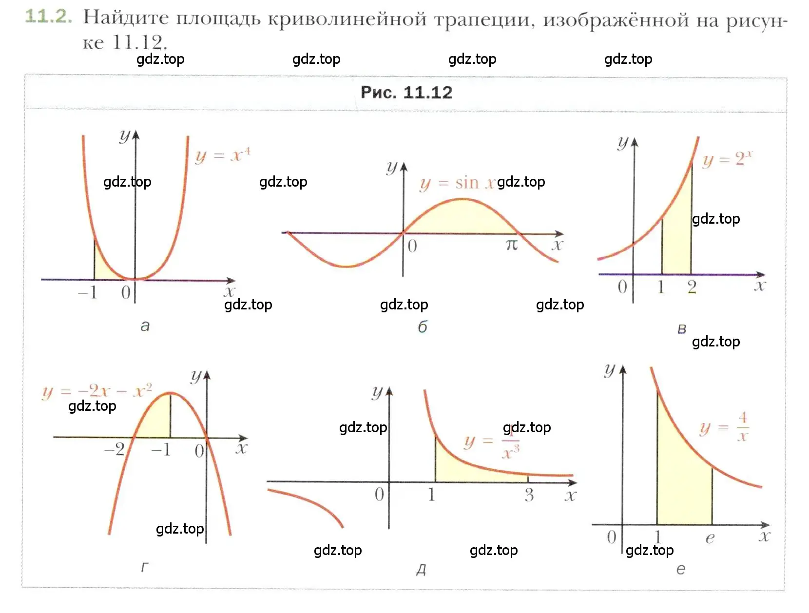 Условие номер 11.2 (страница 99) гдз по алгебре 11 класс Мерзляк, Номировский, учебник