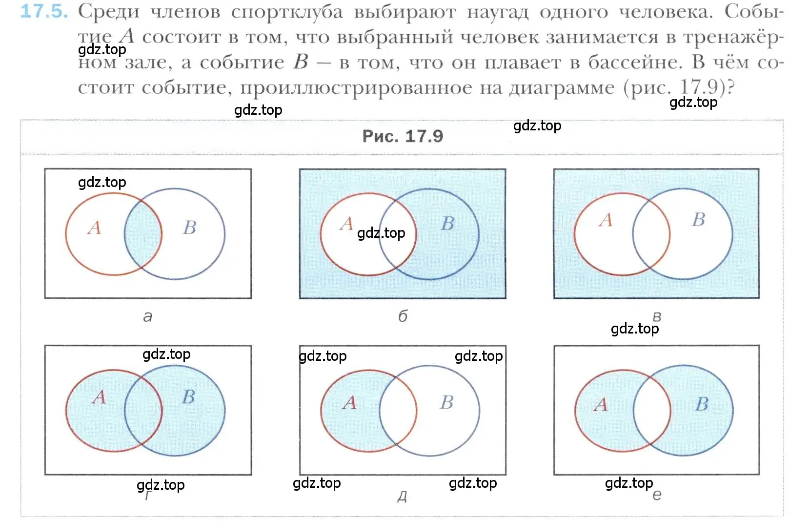 Условие номер 17.5 (страница 147) гдз по алгебре 11 класс Мерзляк, Номировский, учебник