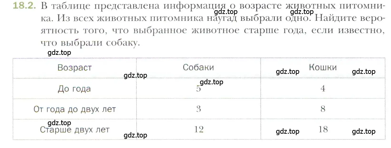 Условие номер 18.2 (страница 158) гдз по алгебре 11 класс Мерзляк, Номировский, учебник