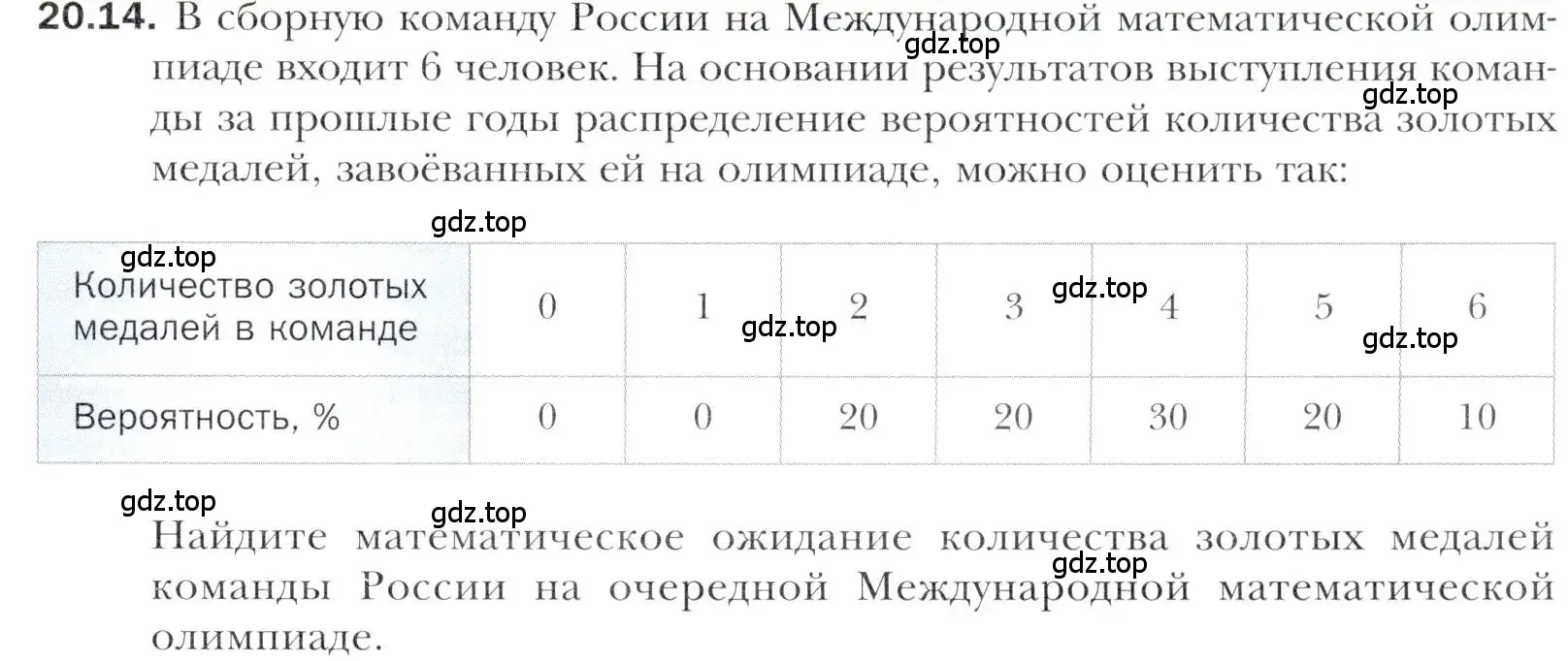 Условие номер 20.14 (страница 177) гдз по алгебре 11 класс Мерзляк, Номировский, учебник