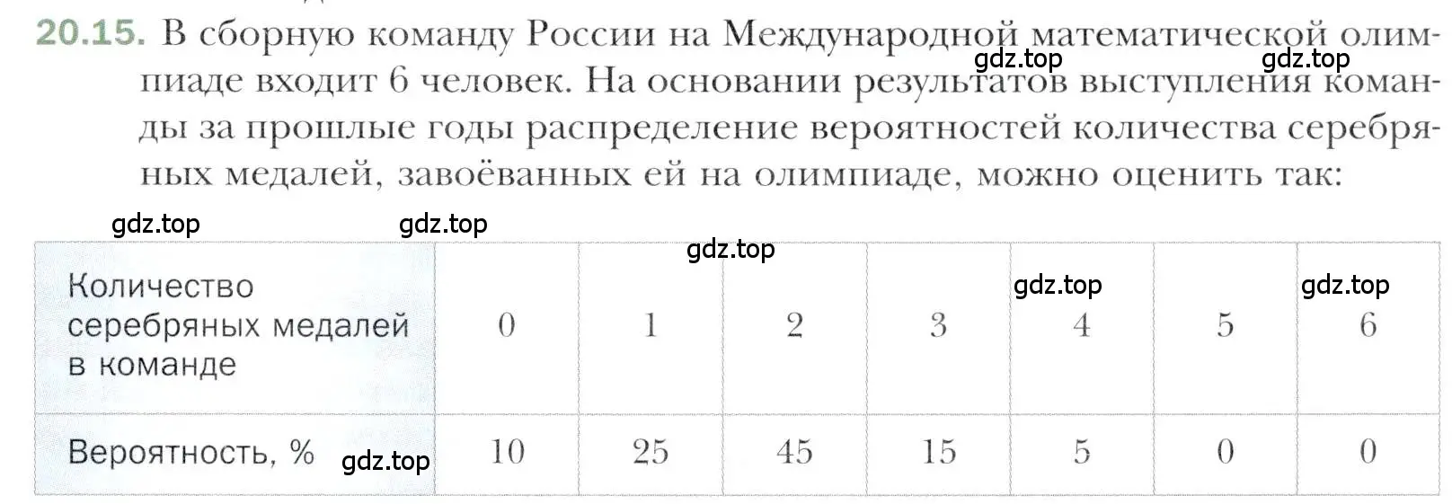 Условие номер 20.15 (страница 177) гдз по алгебре 11 класс Мерзляк, Номировский, учебник