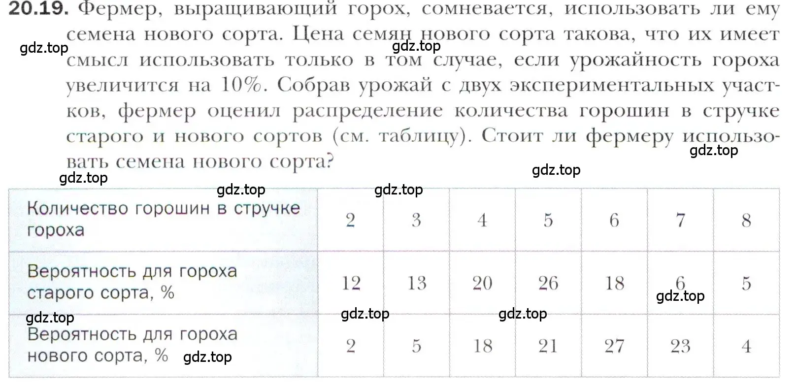 Условие номер 20.19 (страница 178) гдз по алгебре 11 класс Мерзляк, Номировский, учебник