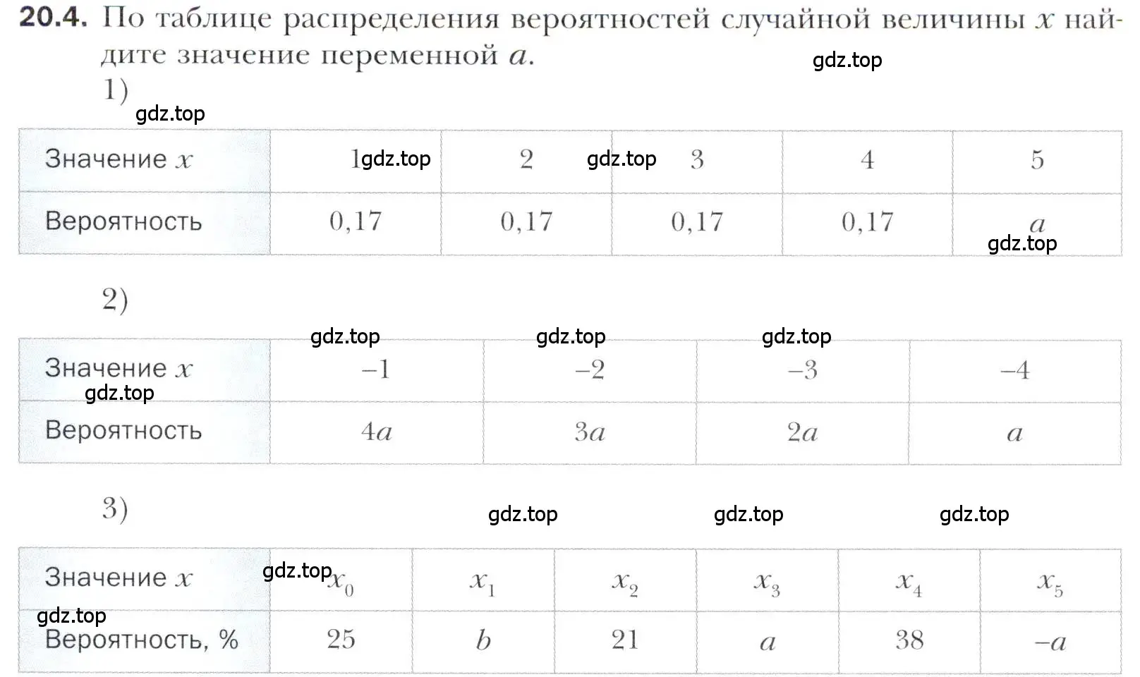 Условие номер 20.4 (страница 175) гдз по алгебре 11 класс Мерзляк, Номировский, учебник