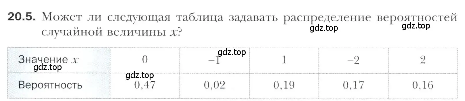 Условие номер 20.5 (страница 175) гдз по алгебре 11 класс Мерзляк, Номировский, учебник