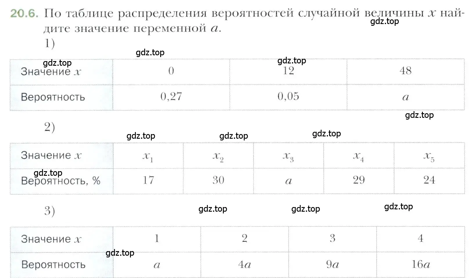 Условие номер 20.6 (страница 176) гдз по алгебре 11 класс Мерзляк, Номировский, учебник