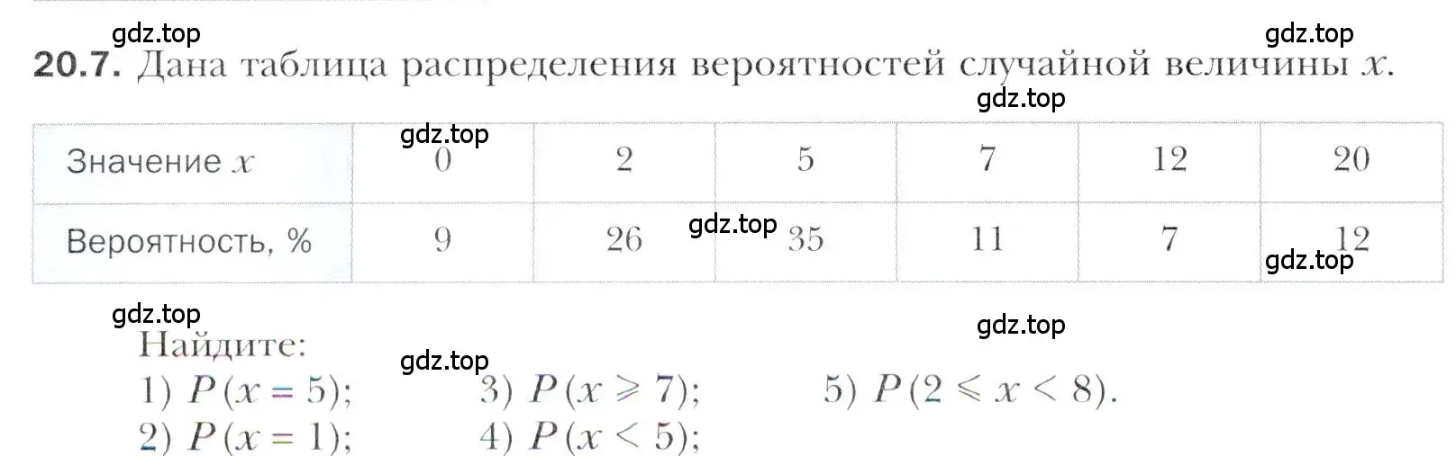 Условие номер 20.7 (страница 176) гдз по алгебре 11 класс Мерзляк, Номировский, учебник