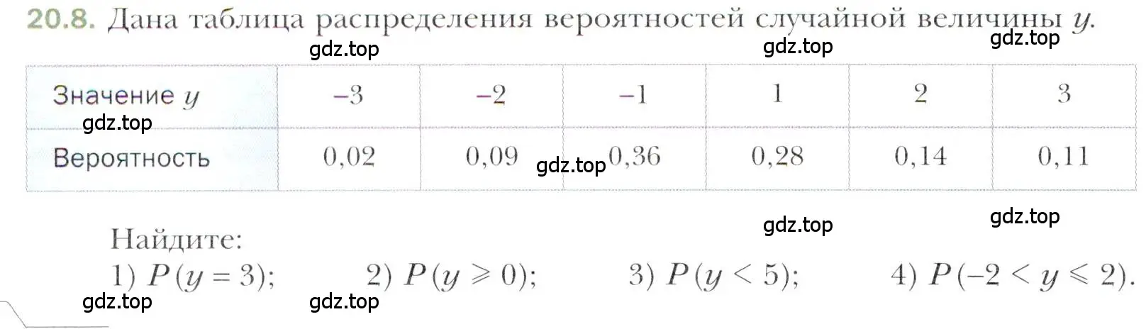 Условие номер 20.8 (страница 176) гдз по алгебре 11 класс Мерзляк, Номировский, учебник