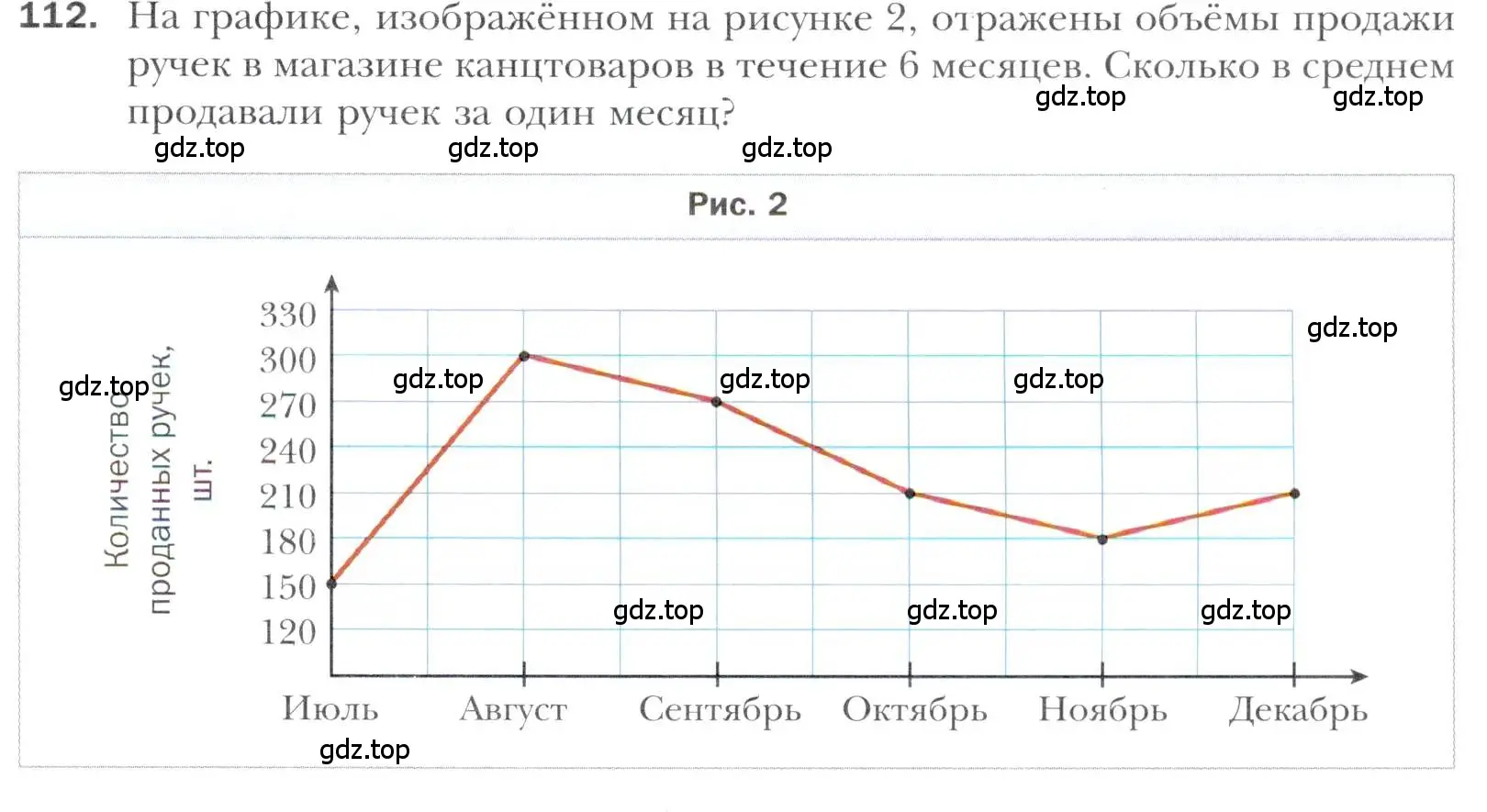 Условие номер 112 (страница 219) гдз по алгебре 11 класс Мерзляк, Номировский, учебник