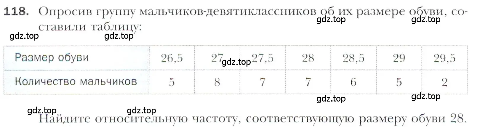 Условие номер 118 (страница 220) гдз по алгебре 11 класс Мерзляк, Номировский, учебник