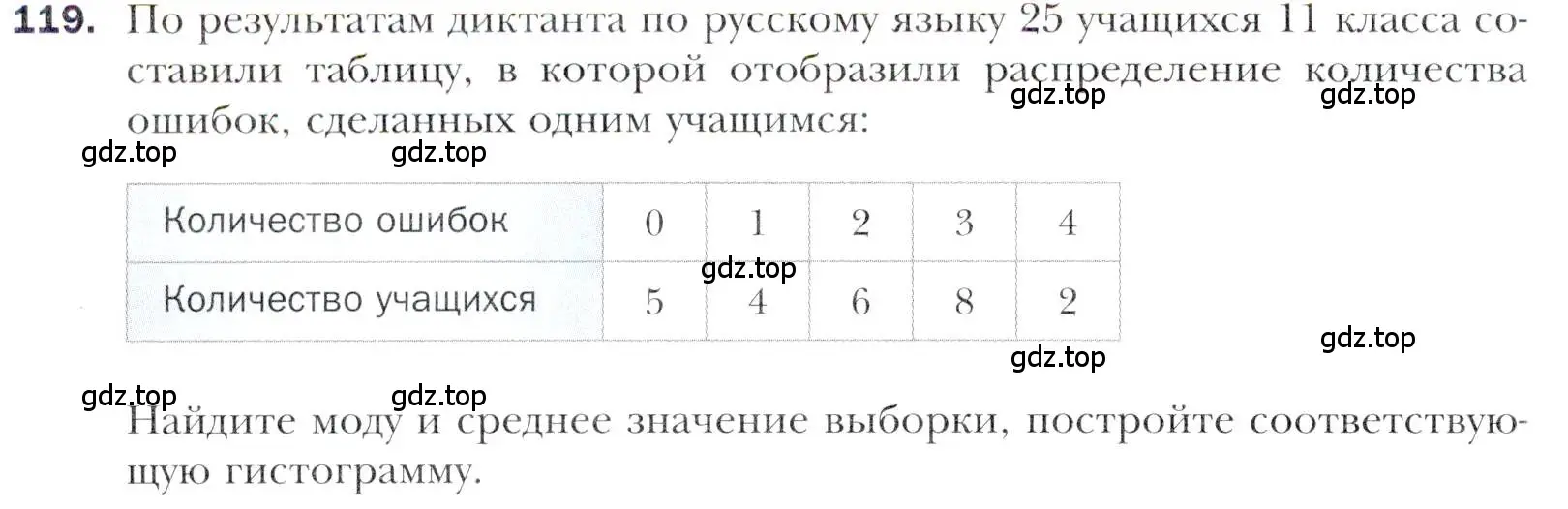 Условие номер 119 (страница 220) гдз по алгебре 11 класс Мерзляк, Номировский, учебник