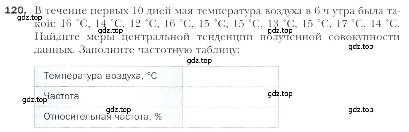 Условие номер 120 (страница 221) гдз по алгебре 11 класс Мерзляк, Номировский, учебник