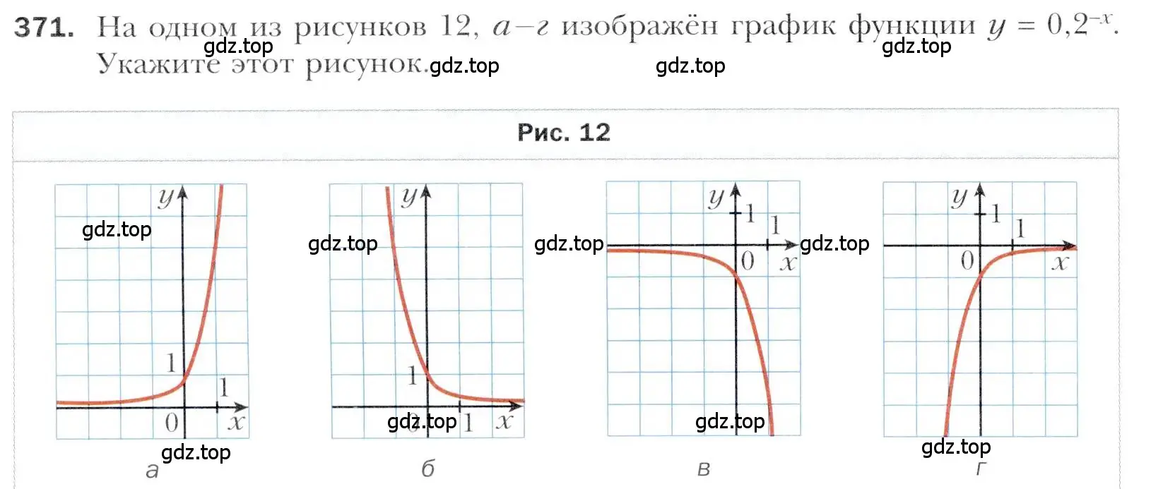 Условие номер 371 (страница 248) гдз по алгебре 11 класс Мерзляк, Номировский, учебник