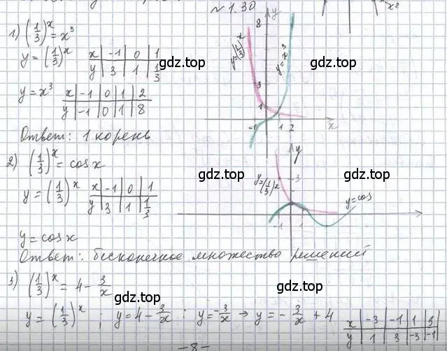 Решение номер 1.30 (страница 14) гдз по алгебре 11 класс Мерзляк, Номировский, учебник