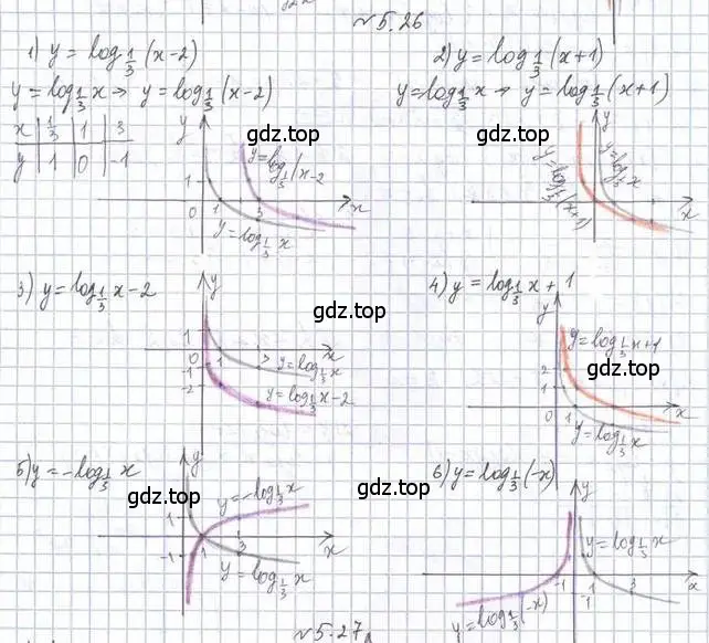 Решение номер 5.26 (страница 43) гдз по алгебре 11 класс Мерзляк, Номировский, учебник