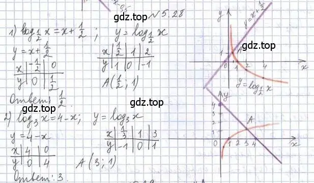 Решение номер 5.28 (страница 43) гдз по алгебре 11 класс Мерзляк, Номировский, учебник