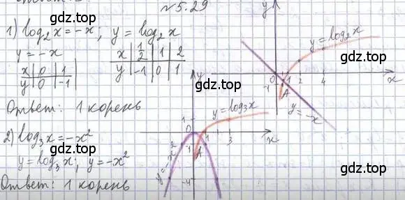 Решение номер 5.29 (страница 43) гдз по алгебре 11 класс Мерзляк, Номировский, учебник