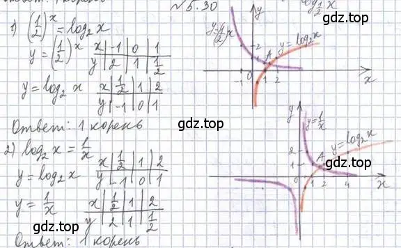 Решение номер 5.30 (страница 43) гдз по алгебре 11 класс Мерзляк, Номировский, учебник