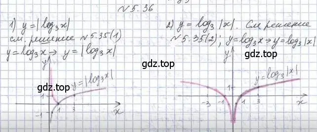 Решение номер 5.36 (страница 44) гдз по алгебре 11 класс Мерзляк, Номировский, учебник