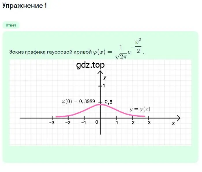 Решение номер 1 (страница 220) гдз по алгебре 11 класс Мордкович, Семенов, учебник 1 часть