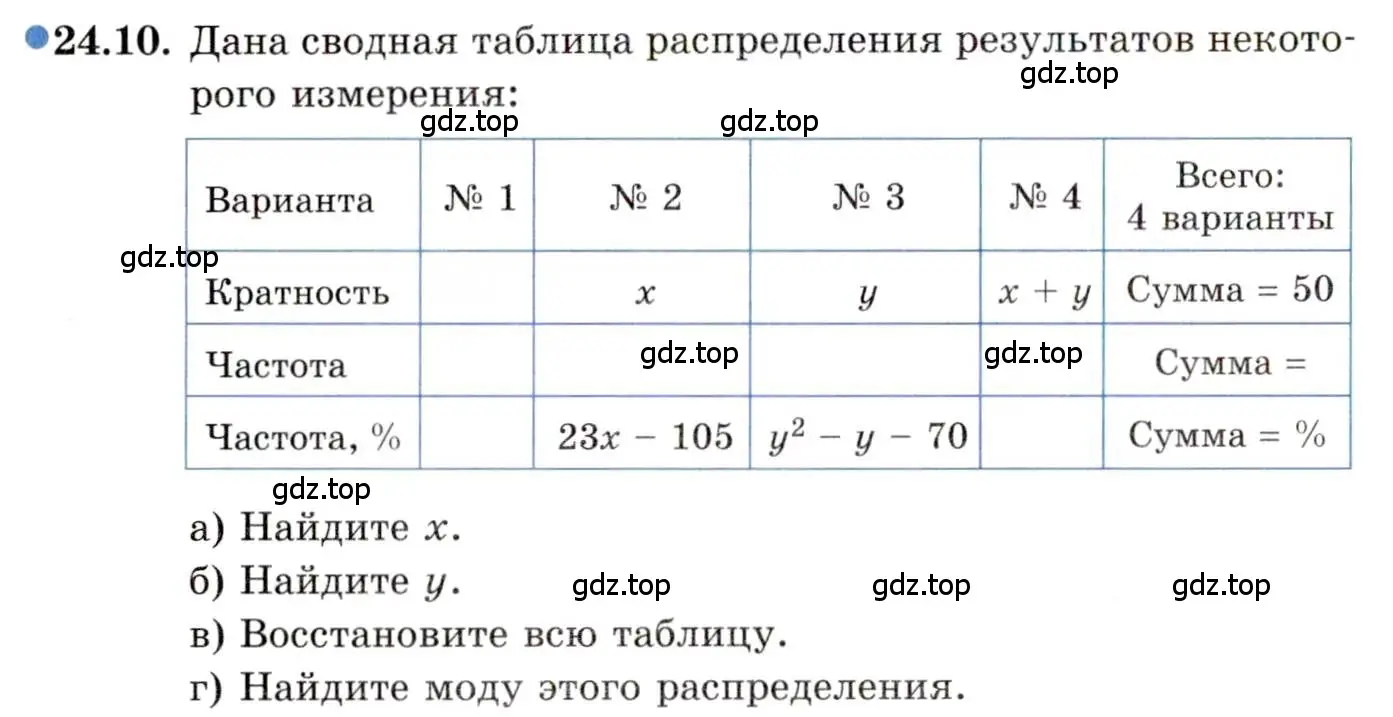 Условие номер 24.10 (страница 159) гдз по алгебре 11 класс Мордкович, Семенов, задачник 2 часть