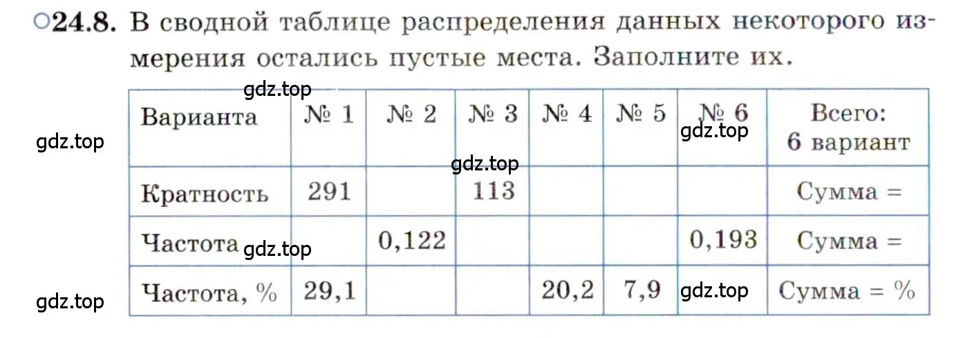 Условие номер 24.8 (страница 159) гдз по алгебре 11 класс Мордкович, Семенов, задачник 2 часть