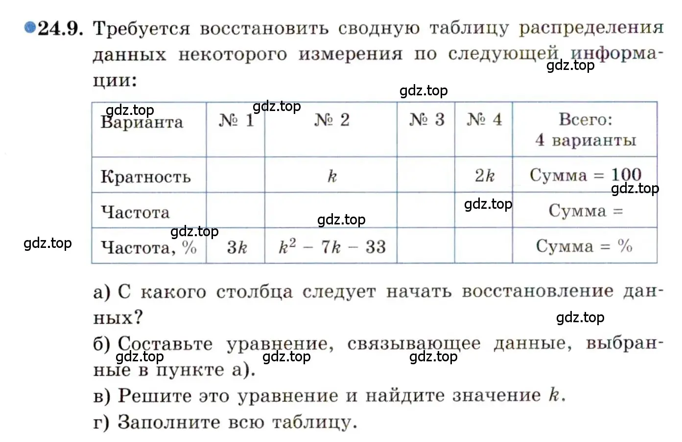 Условие номер 24.9 (страница 159) гдз по алгебре 11 класс Мордкович, Семенов, задачник 2 часть