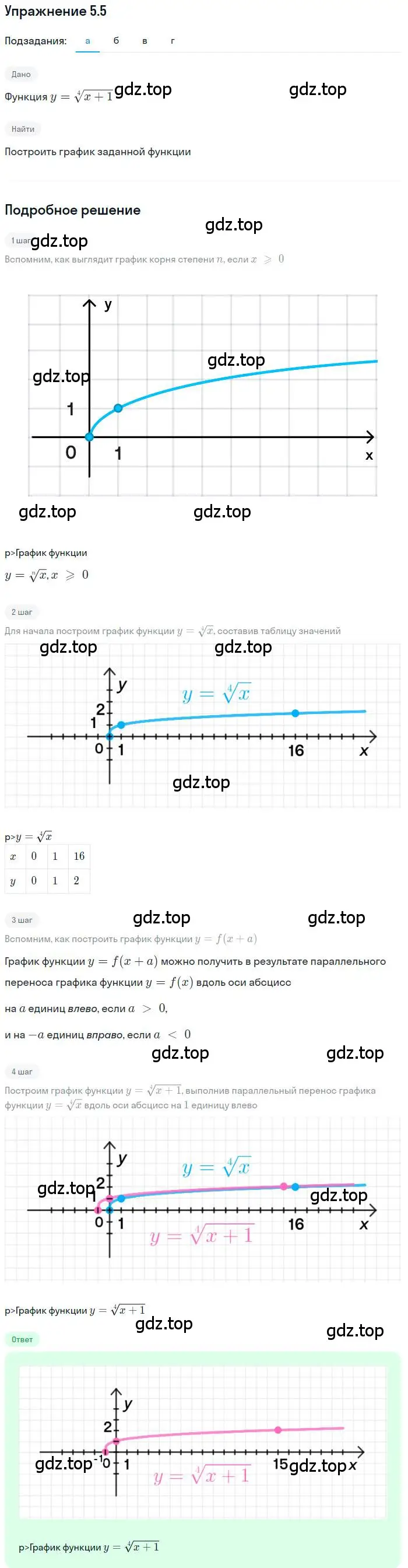 Решение номер 5.5 (страница 31) гдз по алгебре 11 класс Мордкович, Семенов, задачник 2 часть