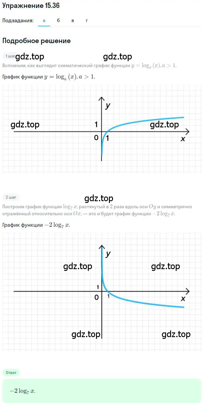 Решение номер 15.36 (страница 94) гдз по алгебре 11 класс Мордкович, Семенов, задачник 2 часть