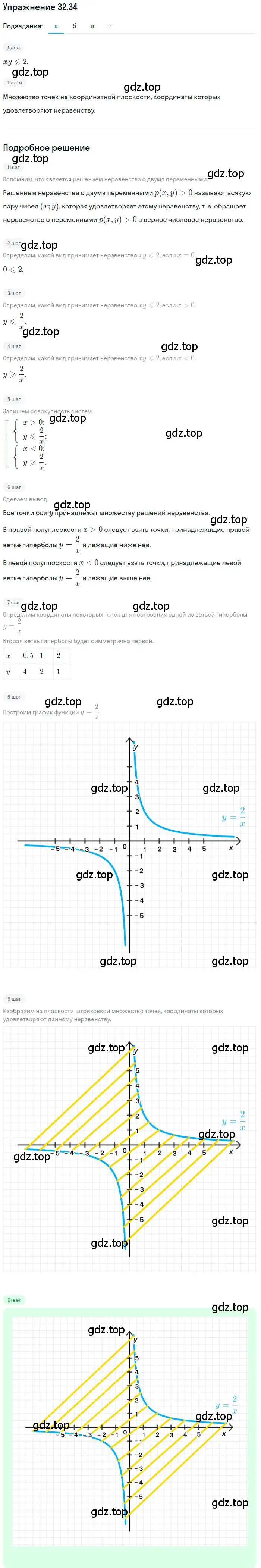 Решение номер 32.34 (страница 207) гдз по алгебре 11 класс Мордкович, Семенов, задачник 2 часть